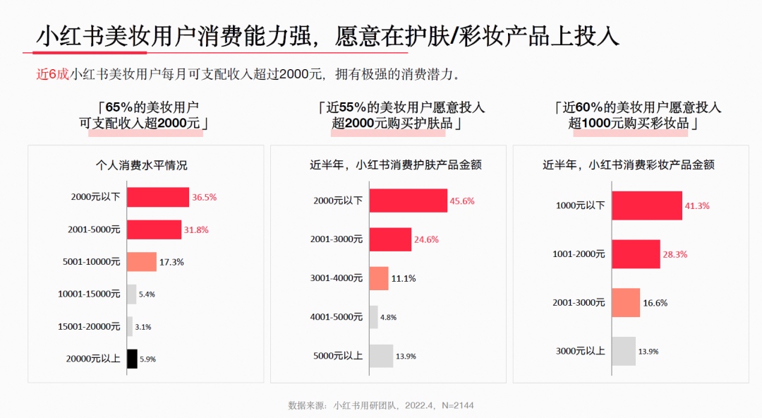 小红书美妆用户洞察解析